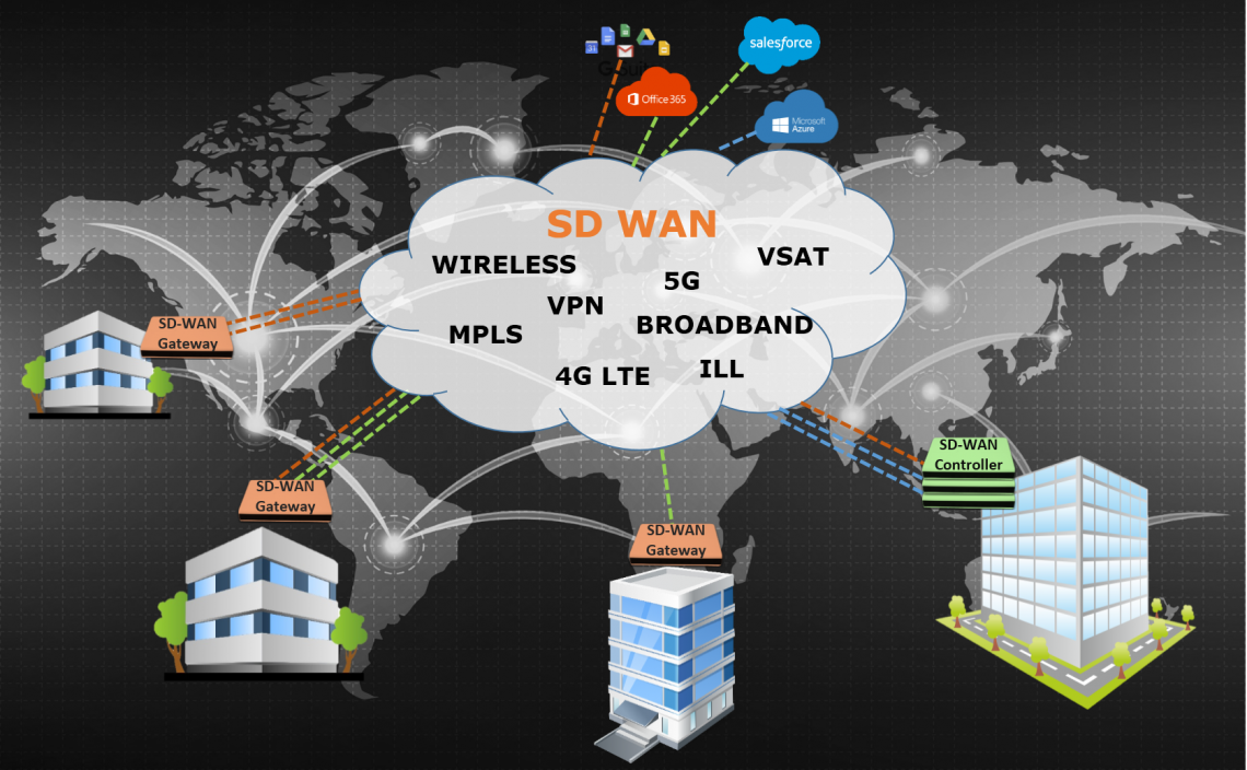 SD-WAN – SNSL